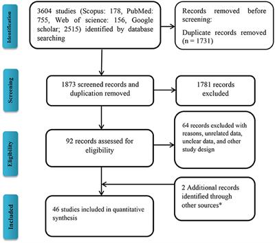 Global Status of Bufavirus, Cosavirus, and Saffold Virus in Gastroenteritis: A Systematic Review and Meta-Analysis